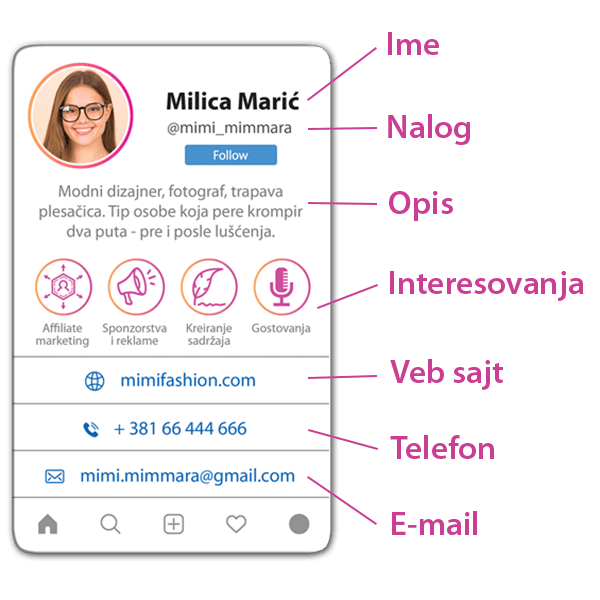 Instagram NFC Vizit Karta Opis Opcija1