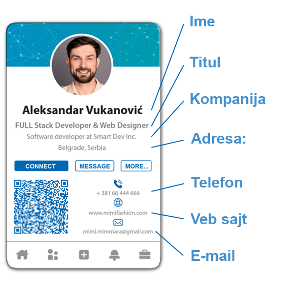 Personalna Linkedin NFC Vizit Karta pdatke za personalizaciju